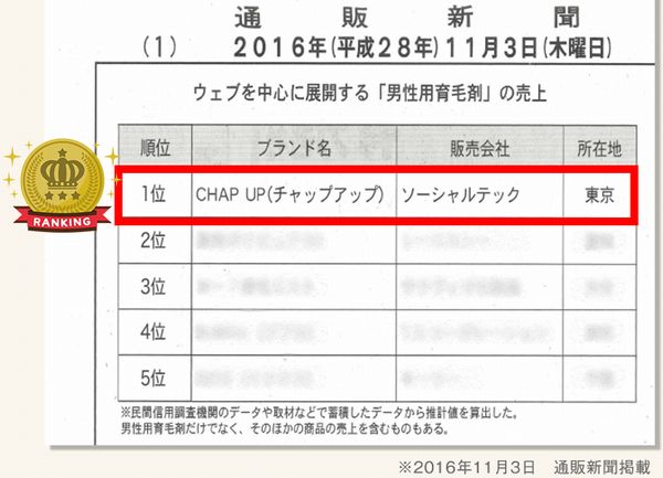 薄毛なんてもう怖くない!1日1分●●するだけでフサフサになる通販で1番売れてる育毛剤って?